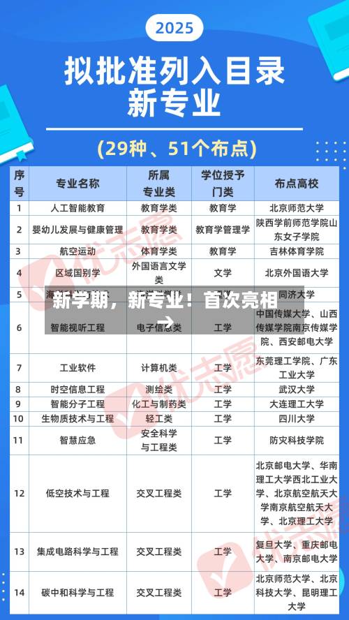 新学期，新专业！首次亮相→-第3张图片