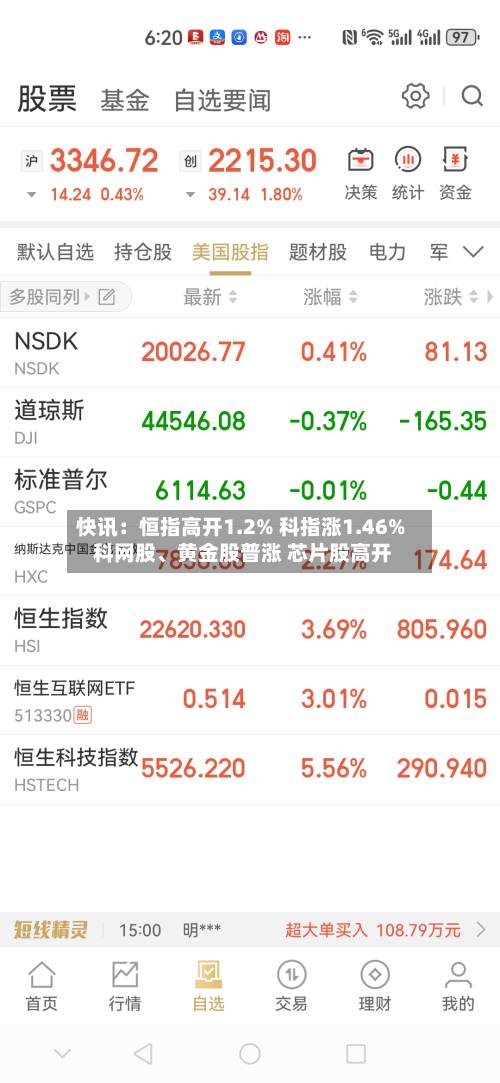 快讯：恒指高开1.2% 科指涨1.46% 科网股、黄金股普涨 芯片股高开-第1张图片