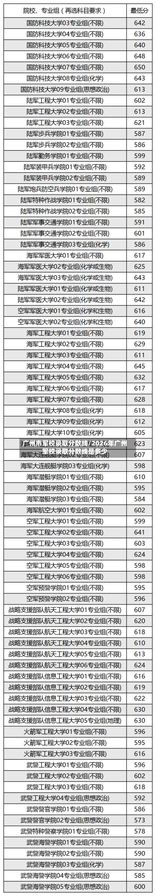 广州市军校录取分数线/2026年广州军校录取分数线是多少-第2张图片