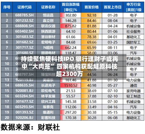 持续聚焦硬科技IPO 银行理财子或再中“大肉签” 四家机构获配燧原科技超2300万