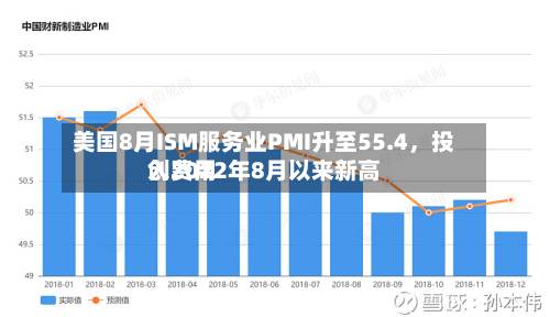美国8月ISM服务业PMI升至55.4，投入费用创2022年8月以来新高-第2张图片