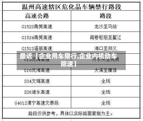 最近【企业用车限行,企业内机动车限速】-第2张图片