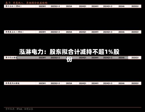泓淋电力:股东拟合计减持不超1%股份-第2张图片