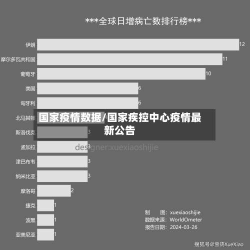 国家疫情数据/国家疾控中心疫情最新公告-第2张图片