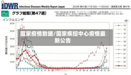 国家疫情数据/国家疾控中心疫情最新公告