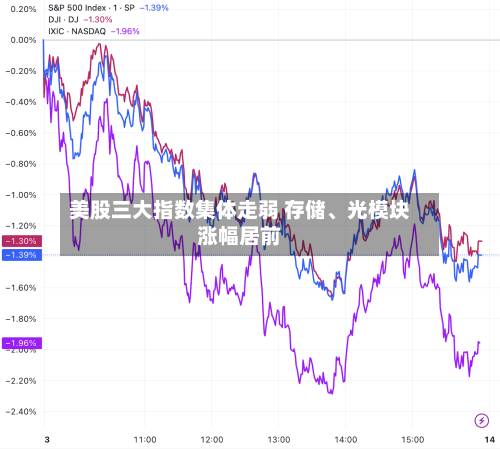 美股三大指数集体走弱 存储、光模块涨幅居前-第1张图片