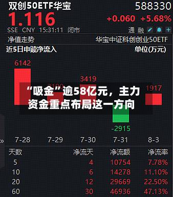 “吸金”逾58亿元，主力资金重点布局这一方向-第3张图片