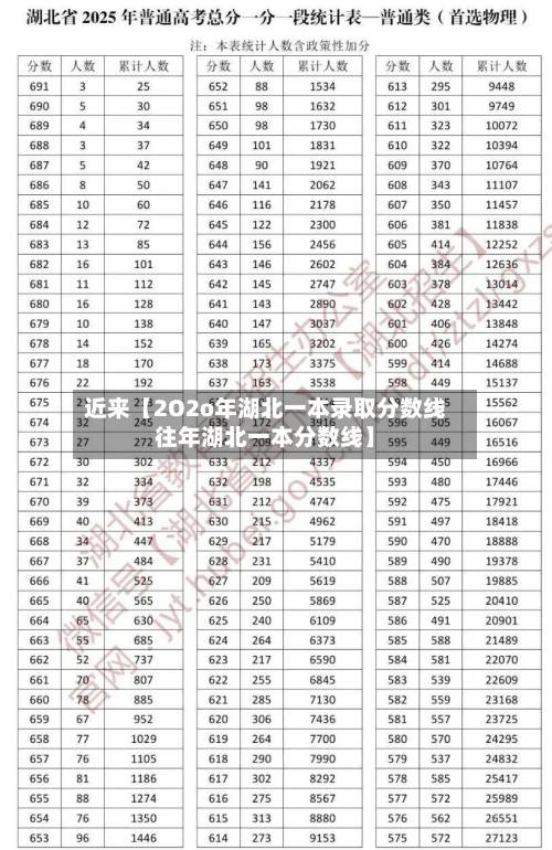 近来【2O2o年湖北一本录取分数线往年湖北一本分数线】