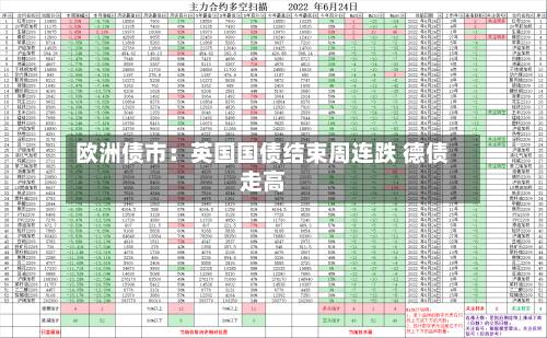 欧洲债市:英国国债结束周连跌 德债走高-第3张图片