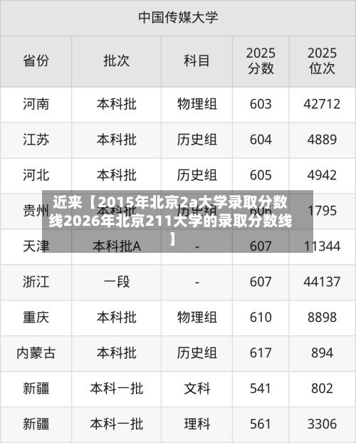 近来【2015年北京2a大学录取分数线2026年北京211大学的录取分数线】