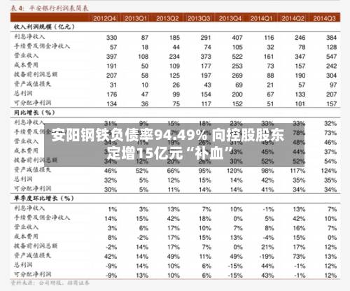 安阳钢铁负债率94.49% 向控股股东定增15亿元“补血”