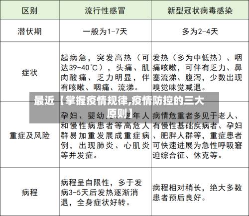 最近【掌握疫情规律,疫情防控的三大原则】-第2张图片