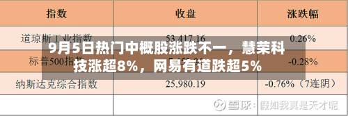 9月5日热门中概股涨跌不一，慧荣科技涨超8%，网易有道跌超5%-第2张图片