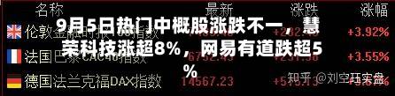 9月5日热门中概股涨跌不一，慧荣科技涨超8%，网易有道跌超5%-第3张图片