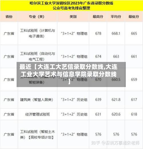 最近【大连工大艺信录取分数线,大连工业大学艺术与信息学院录取分数线】-第3张图片