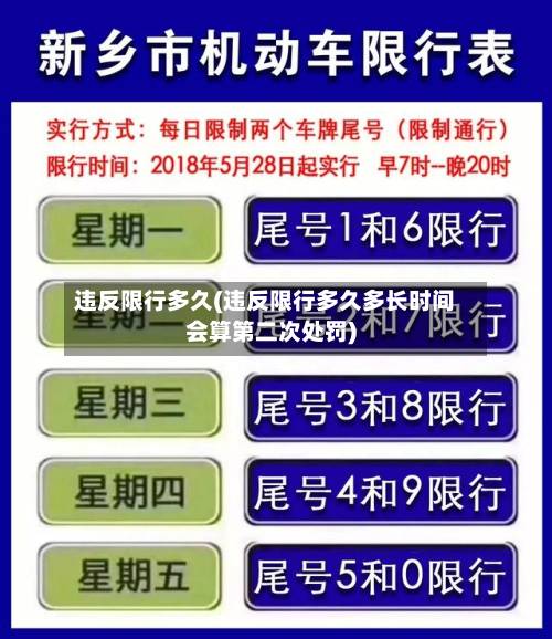 违反限行多久(违反限行多久多长时间会算第二次处罚)-第3张图片