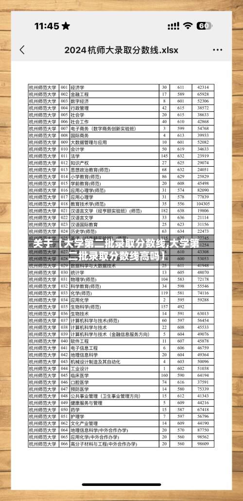 关于【大学第二批录取分数线,大学第二批录取分数线高吗】-第2张图片