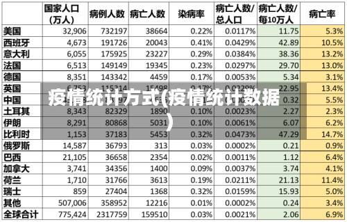 疫情统计方式(疫情统计数据)