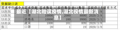 最近【湖北贻误疫情,湖北役情最新消息】-第2张图片