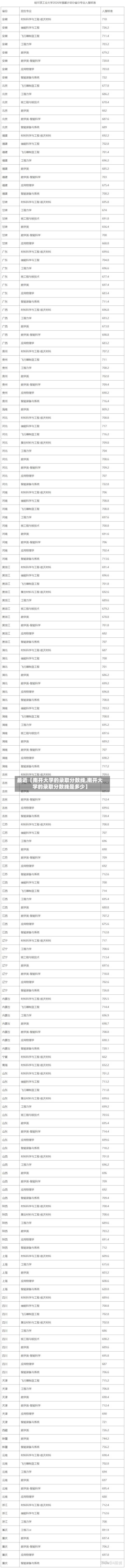 最近【南开大学的录取分数线,南开大学的录取分数线是多少】-第3张图片