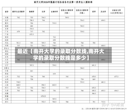 最近【南开大学的录取分数线,南开大学的录取分数线是多少】-第2张图片