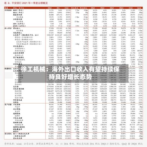 徐工机械:海外出口收入有望持续保持良好增长态势-第2张图片