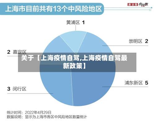 关于【上海疫情自驾,上海疫情自驾最新政策】