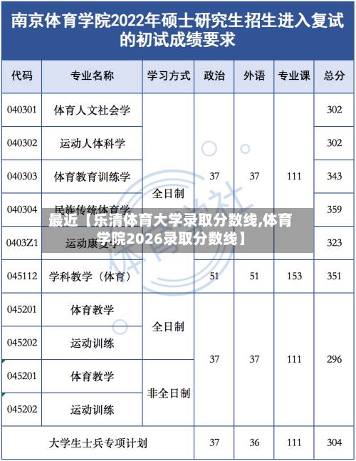 最近【乐清体育大学录取分数线,体育学院2026录取分数线】-第2张图片
