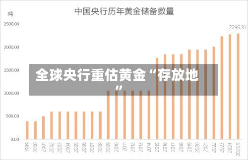 全球央行重估黄金“存放地”-第2张图片