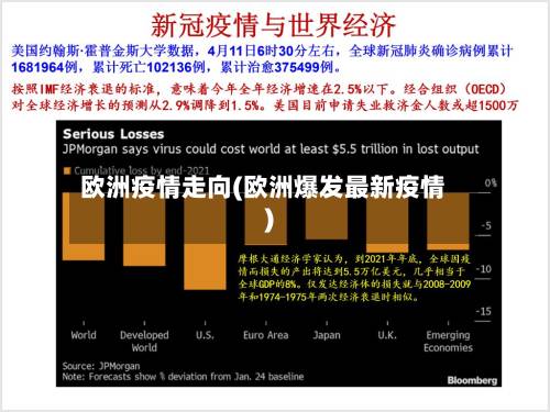 欧洲疫情走向(欧洲爆发最新疫情)-第3张图片