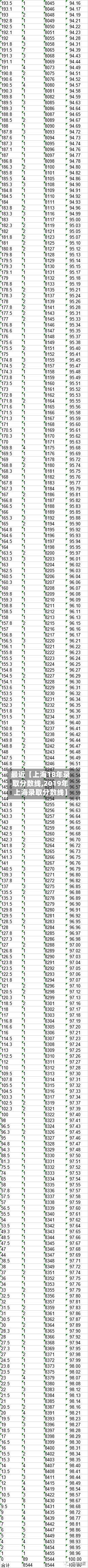 最近【上海18年录取分数线,2019年上海录取分数线】-第3张图片