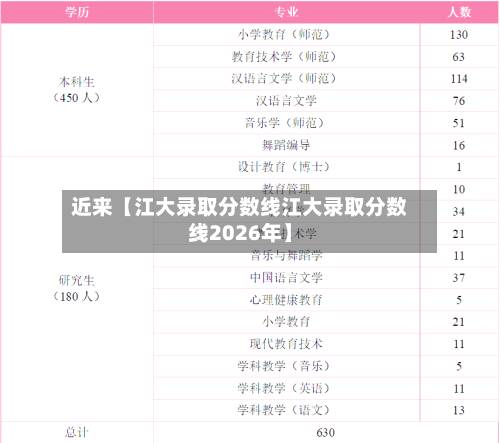 近来【江大录取分数线江大录取分数线2026年】-第2张图片