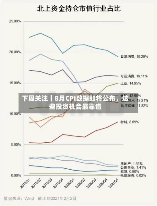 下周关注丨8月CPI数据即将公布，这些投资机会最靠谱