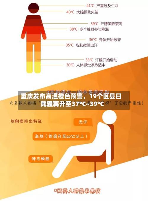 重庆发布高温橙色预警	，19个区县日比较高气温将升至37°C~39°C-第2张图片