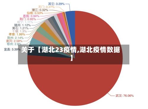 关于【湖北23疫情,湖北疫情数据】