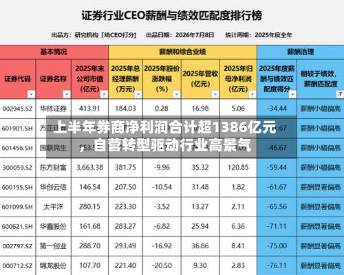 上半年券商净利润合计超1386亿元，自营转型驱动行业高景气-第2张图片
