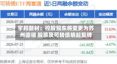 宇邦新材：控股股东将变更为苏州德翎 股票及可转债明起复牌