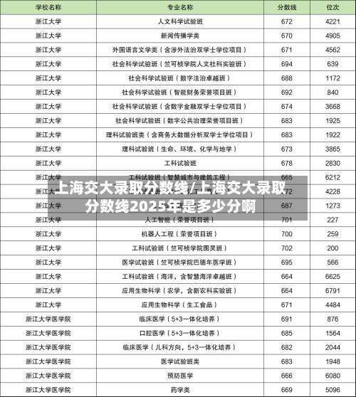 上海交大录取分数线/上海交大录取分数线2025年是多少分啊-第3张图片
