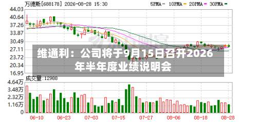 维通利:公司将于9月15日召开2026年半年度业绩说明会-第3张图片
