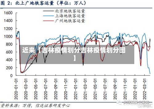 近来【吉林疫情划分吉林疫情划分图】-第3张图片