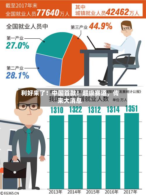 利好来了！中国首款！超级赛道，传来大消息-第2张图片