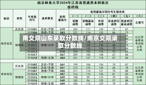 南交院山东录取分数线/南京交院录取分数线
