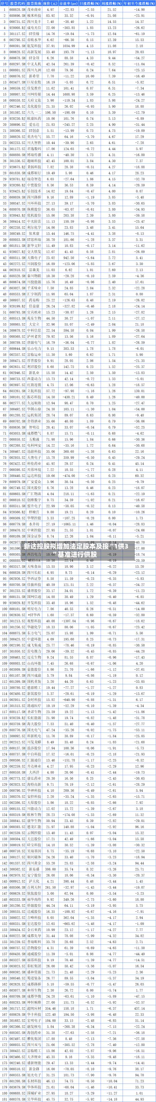新达控股拟增加法定股本及按“1供3	”基准进行供股-第1张图片