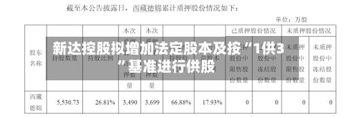 新达控股拟增加法定股本及按“1供3”基准进行供股-第3张图片