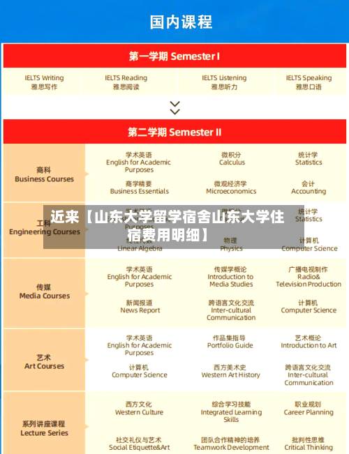 近来【山东大学留学宿舍山东大学住宿费用明细】-第2张图片