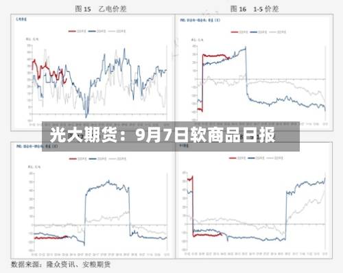 光大期货:9月7日软商品日报-第2张图片