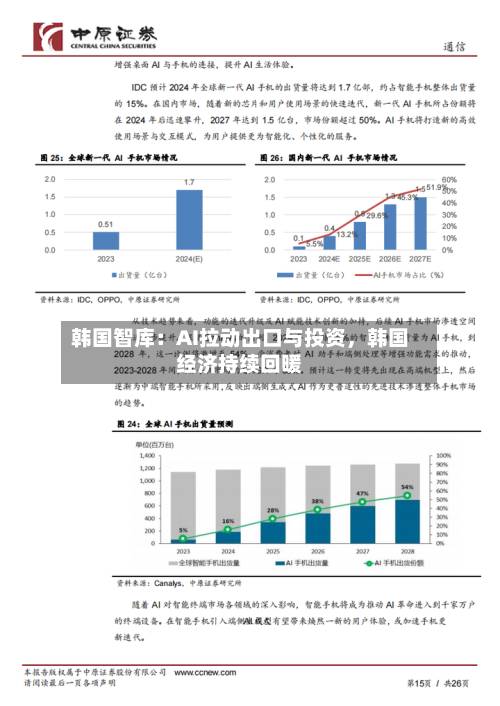 韩国智库：AI拉动出口与投资	，韩国经济持续回暖-第3张图片