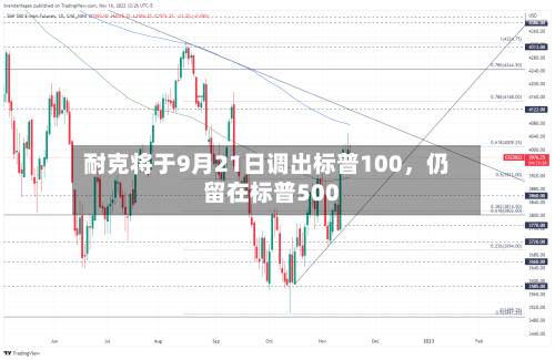 耐克将于9月21日调出标普100，仍留在标普500-第2张图片
