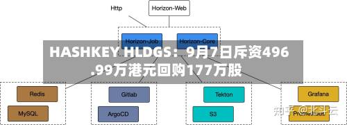 HASHKEY HLDGS：9月7日斥资496.99万港元回购177万股
