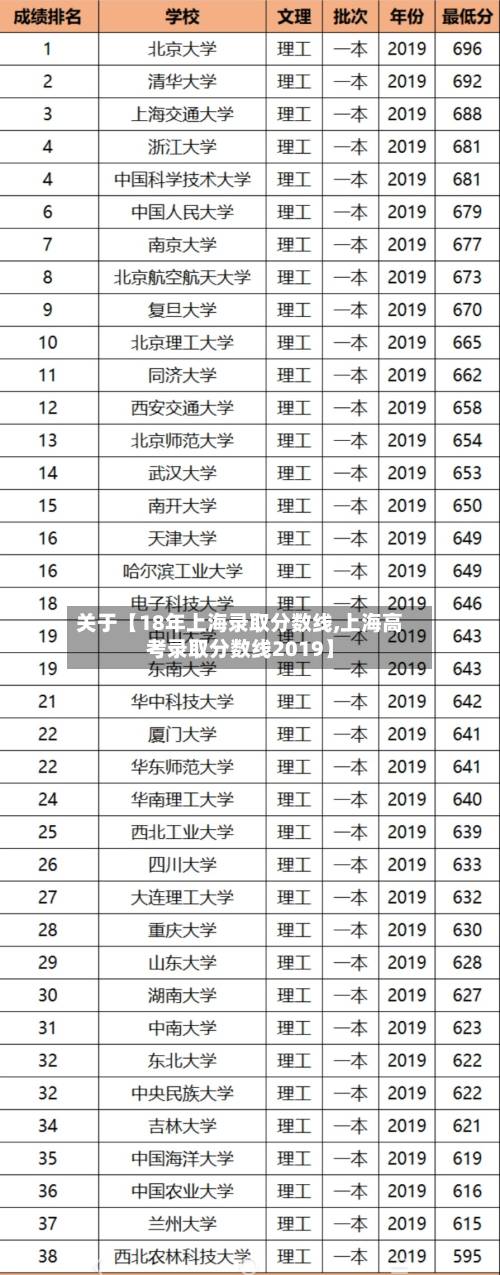 关于【18年上海录取分数线,上海高考录取分数线2019】-第3张图片